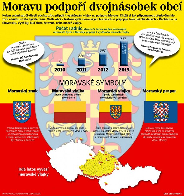 Vlajky moravské. Infografika