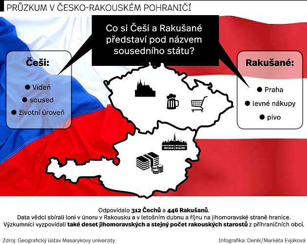 Průzkum v česko-rakouském pohraničí.