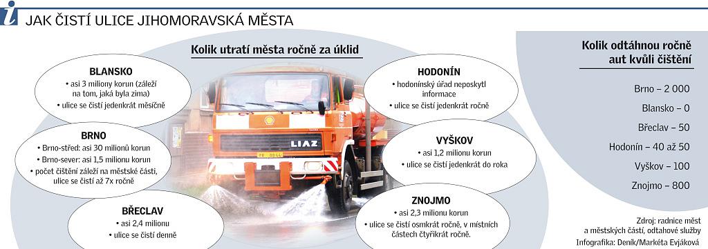 Blokové čištění v kraji: odtáhnou tisíce aut - Břeclavský deník