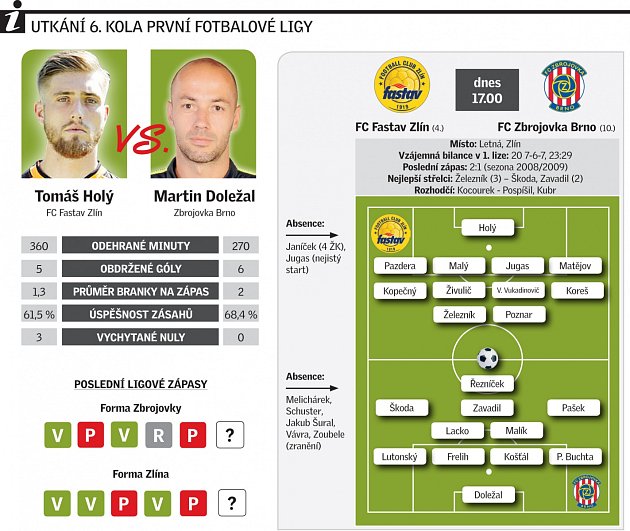 FC Fastav Zlín vs FC Zbrojovka Brno