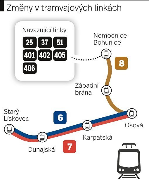 Změny v tramvajových linkách v Brně.