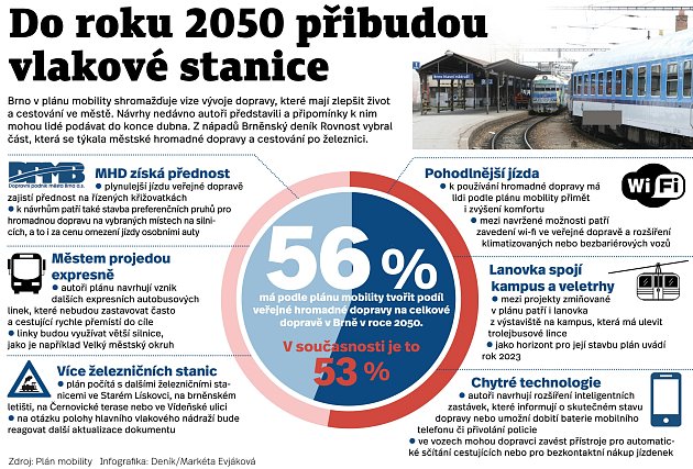 Do roku 2050 přubudou vlakové stanice.