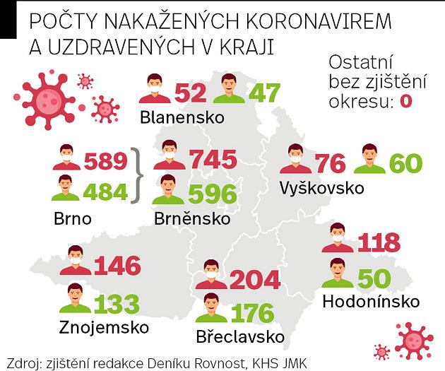 Aktuální mapa s počtem nakažených koronavirem a uzdravených na jihu Moravy.