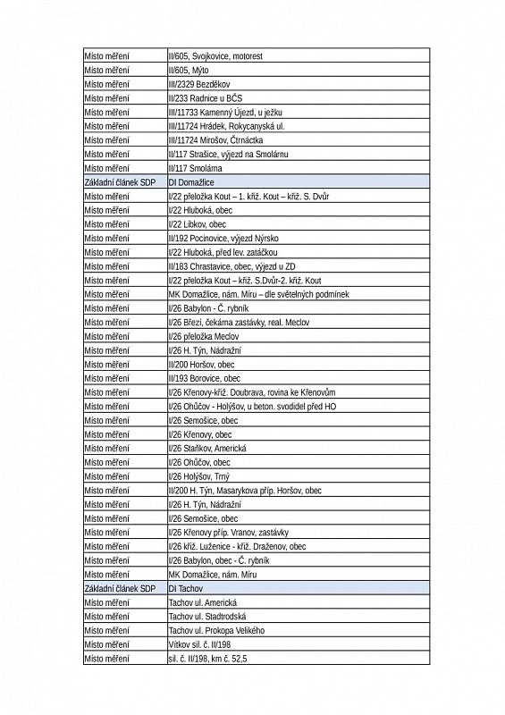 Seznam míst, kde bude policie měřit rychlost.