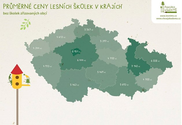 Ceny lesních školek v České republice.