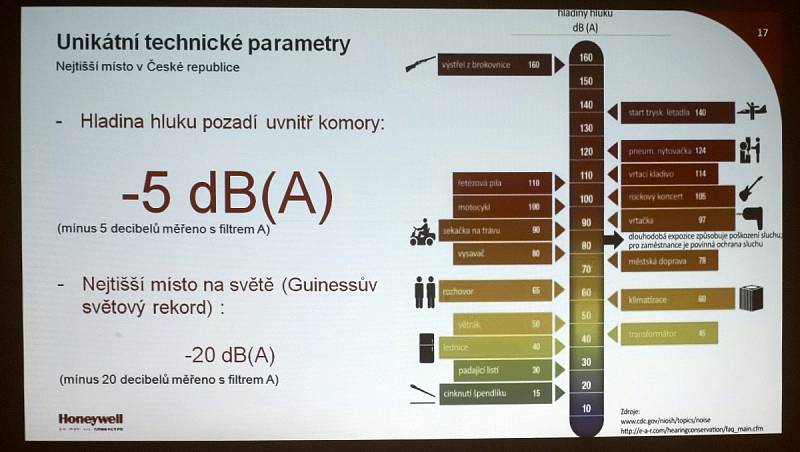 Vědci v Brně mají novou laboratoř. Zkoumat v ní budou ultratiché děje. V místnosti totiž není ozvěna. 