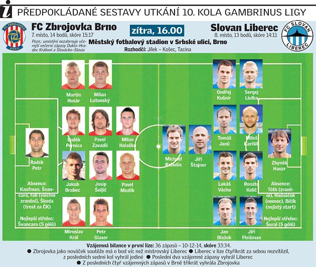 Zbrojovka Brno vs. Slovan Liberec.