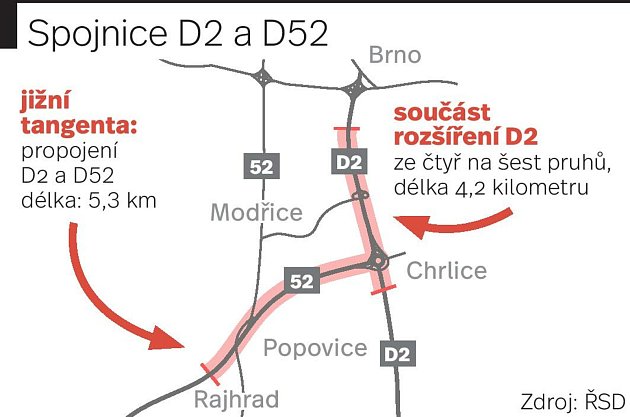 Jižní tangenta má propojit dálnici D52 s D2 a D1. Zdroj: Deník/Markéta Evjáková