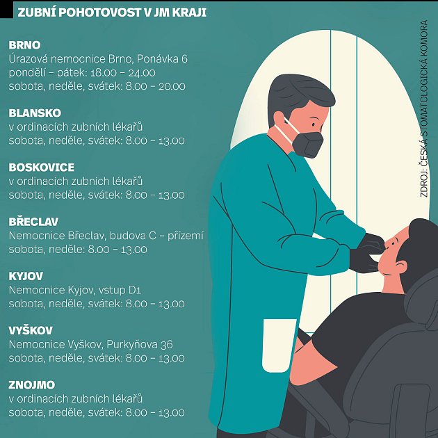 Zubní pohotovosti v Jihomoravském kraji. Pro zvětšení grafiky rozklikněte.