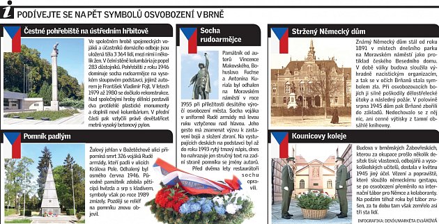 Podívejte se na pět symbolů osvobození v Brně.