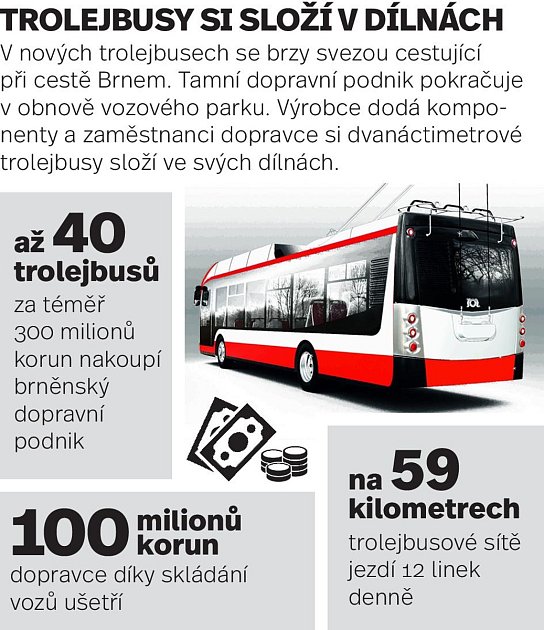 Nové trolejbusy složí pracovníci brněnského dopravního podniku v tamních dílnách.