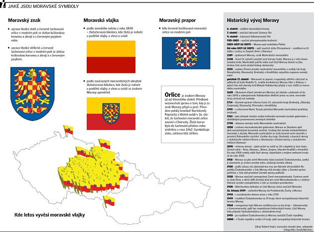 Jaké jsou moravské symboly?