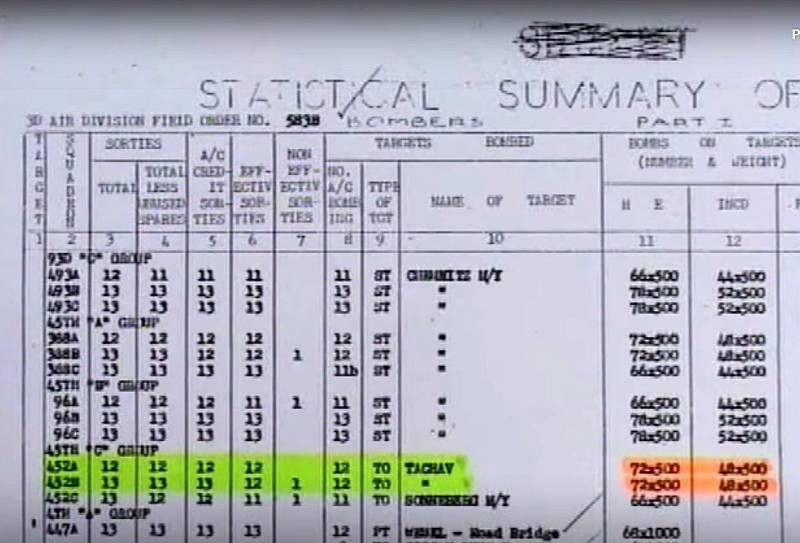 Historické snímky a dokumenty vztahující se k 14. únoru 1945,kdy došlo k bombardování Tachova.