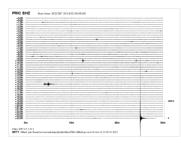 Záznam seismografu z Přimdy. 14. 10. 2022