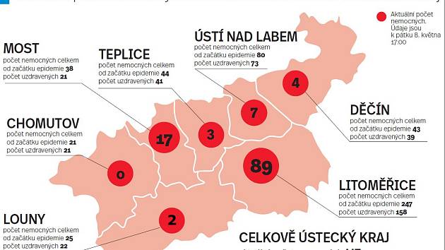 Počet aktuálně nemocných koronavirem v Ústeckém kraji