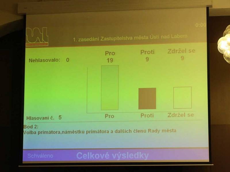 Ustavující zastupitelstvo a volba primátora v Ústí nad Labem.