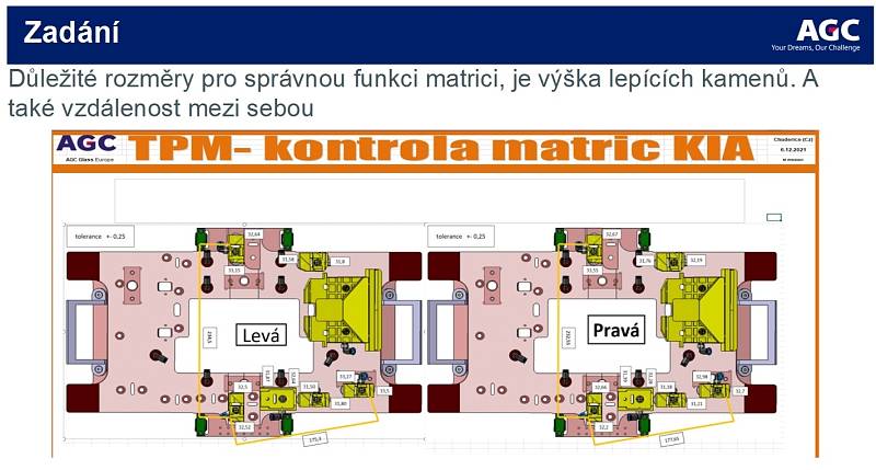 Ze zadání soutěže Technowizz 2022