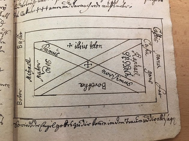 Stránky z vyšetřovacího a soudního spisu s ústeckými čarodějníky, kteří vyvolávali ďábla na Mariánské skále v 18, století. Obsahuje pantakly, magické diagramy, grimoáry a virgule s hůlkami.