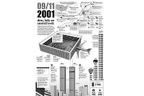 Infografická strana věnovaná připomínce útoků na New York 11. září získala ocenění v mezinárodně uznávané soutěži European Newspaper Award v kategorii Zpravodajské stránky.