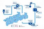 Vodohospodáři na severu Čech letos investují téměř 1,9 miliardy korun