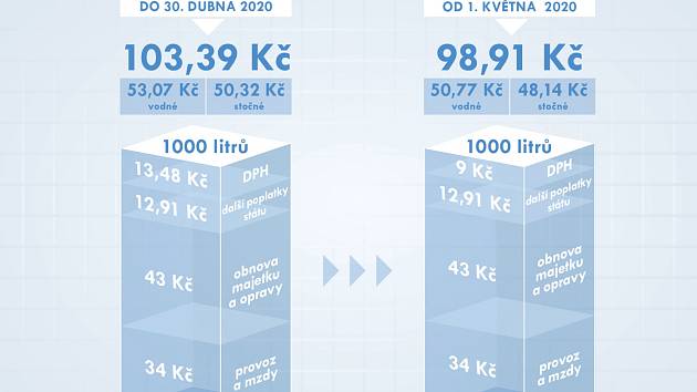 Infografika.