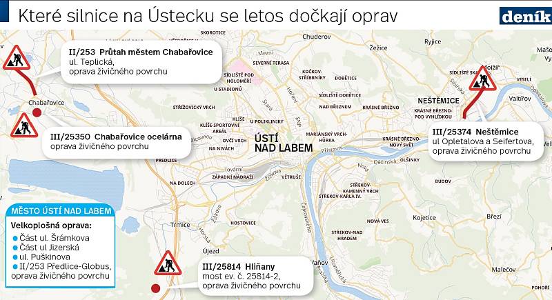 Opravy silnic na Ústecku