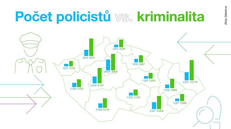 Z výsledků výzkumu Místo pro život 2022