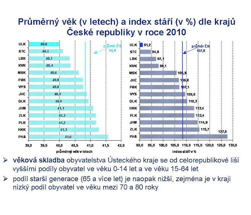 Nezaměstnanost: Situace se lepší. Vydrží trend dlouho? 