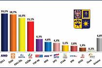 Infografika Deníku.