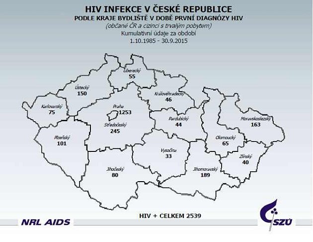 Statistiky HIV/AIDS
