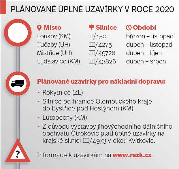 Plánované uzavírky ve Zlínském kraji pro rok 2020