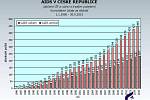 Statistiky HIV/AIDS