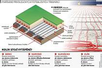 Vyhřívání fotbalových trávníků