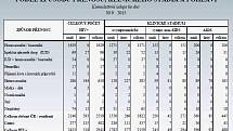 Statistiky HIV/AIDS