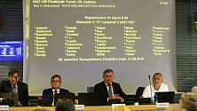 20. zasedání zastupitelstva Zlínského kraje - pátek 21. 6. 2019