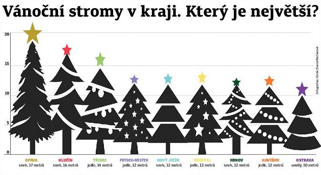 Vánoční stromy v MSK.