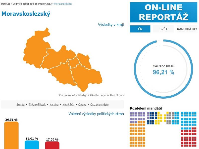 Volební výsledky v Moravskoslezském kraji v 16.45