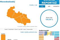 Konečné volební výsledky v Moravskoslezském kraji