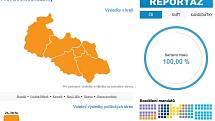 Konečné volební výsledky v Moravskoslezském kraji