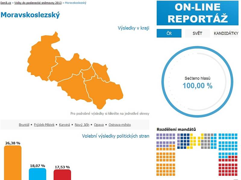 Konečné volební výsledky v Moravskoslezském kraji