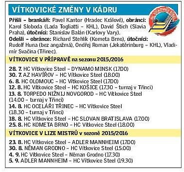 Vítkovice.