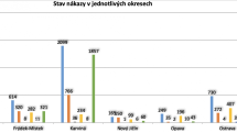 Data zveřejněná hejtmanem MS kraje 17. července 2020.