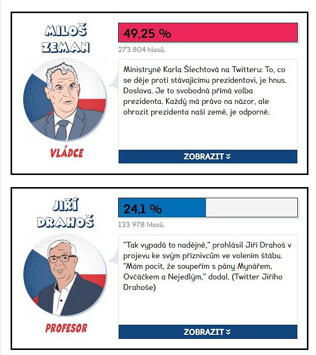 Výsledky prvního kola prezidentských voleb 2018 v MS kraji