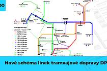 Pracovní verze připravovaného schématu tramvajové dopravy v Ostravě.
