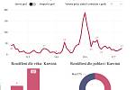 Data zveřejněná hejtmanem MS kraje 17. července 2020.