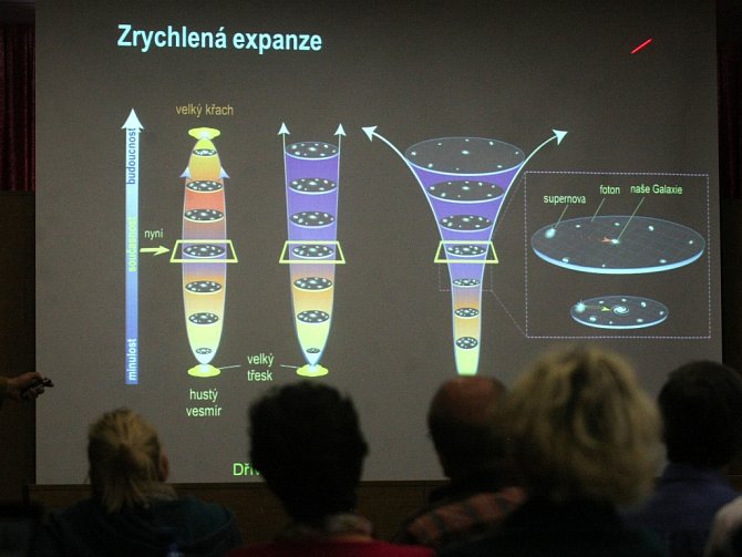 Zájemci o taje a významné objevy vesmíru se o víkendu sešli na čtveřici přednášek předních českých astronomů.
