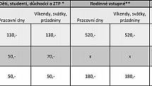 Unikátní Velký svět techniky v ostravské Dolní oblasti Vítkovice slavnostně otevírá už tento pátek. Dělníci dolaďují poslední detaily.