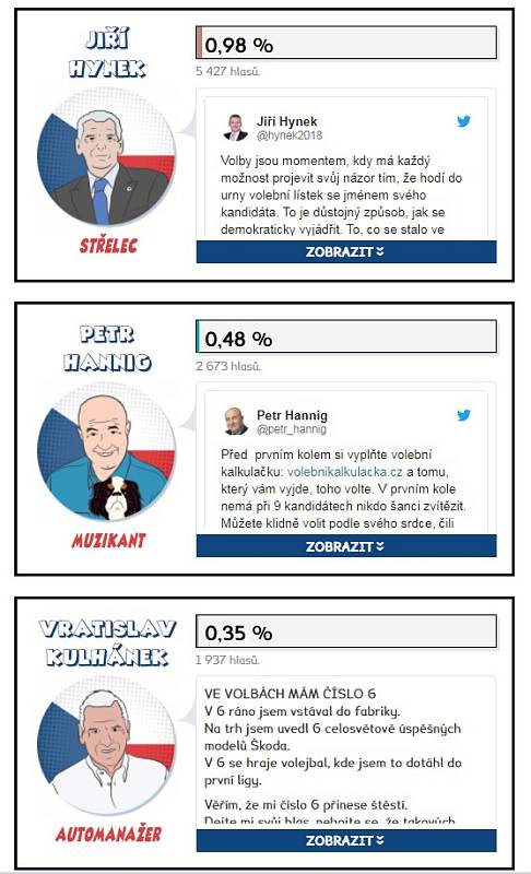 Výsledky prvního kola prezidentských voleb 2018 v MS kraji