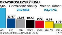 Výsledky eurovoleb 2019