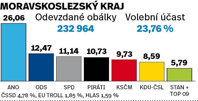 Výsledky eurovoleb 2019